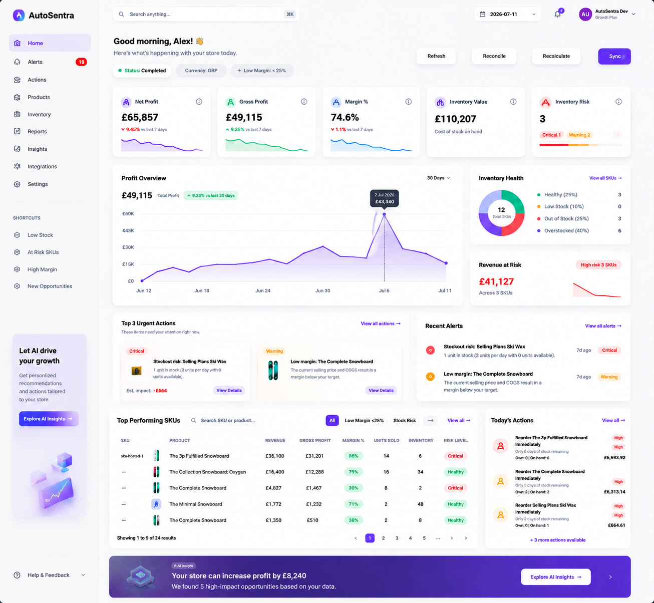 AutoSentra dashboard overview — profit, margin, revenue, inventory health, and today's top actions
